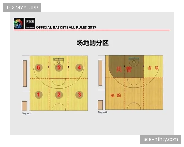 篮球比赛中的球碰裁判应该如何判罚？详细规则解析