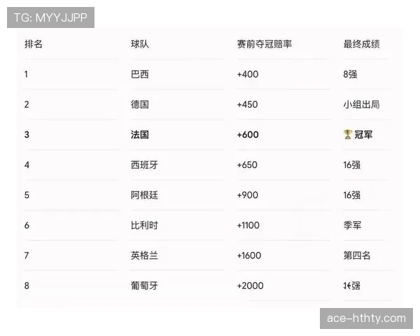 巴西队2026世界杯夺冠概率分析 桑巴军团能否第七次捧起大力神杯